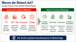 Grafik, die die im Text beschriebenen Ziele des Biotech Acts nochmals bildlich darstellt.
