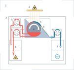 Schematische Darstellung des Pumpen- und Walzen-Systems der LEEI-Technologie.